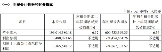 大智慧第三季度持续盈利，“湘财+大智慧”合并仍处中止状态